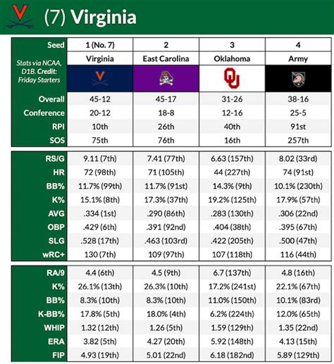 Free College Baseball Betting Picks .